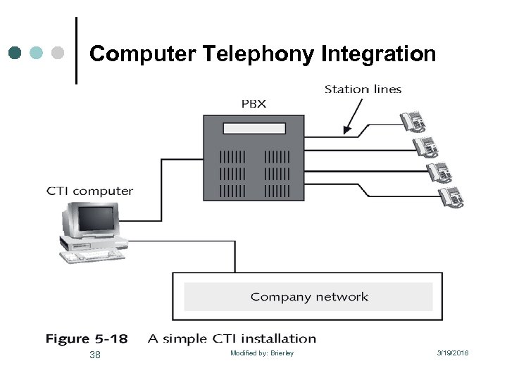 Computer Telephony Integration 38 Modified by: Brierley 3/19/2018 