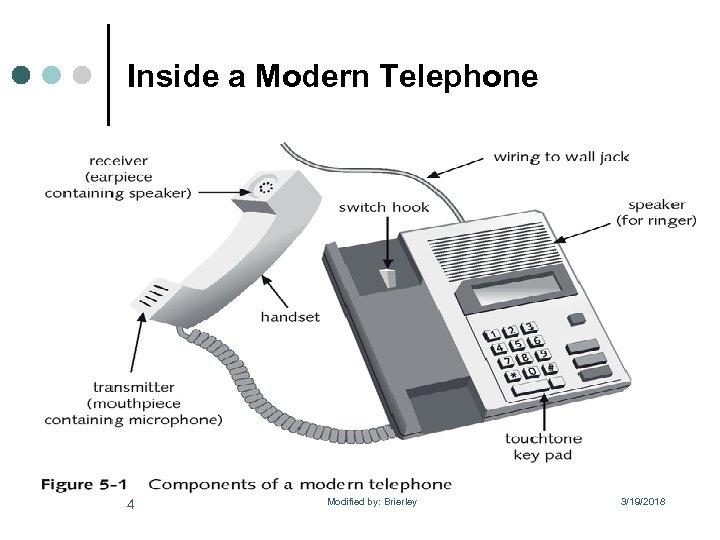 Inside a Modern Telephone 4 Modified by: Brierley 3/19/2018 