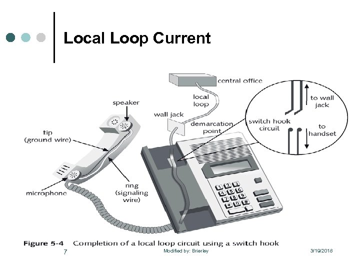 Local Loop Current 7 Modified by: Brierley 3/19/2018 