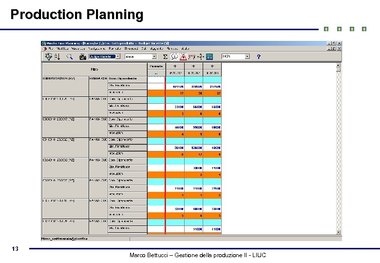 Production Planning 13 Marco Bettucci – Gestione della produzione II - LIUC 