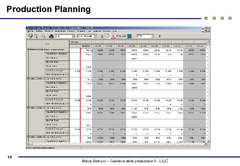 Production Planning 14 Marco Bettucci – Gestione della produzione II - LIUC 