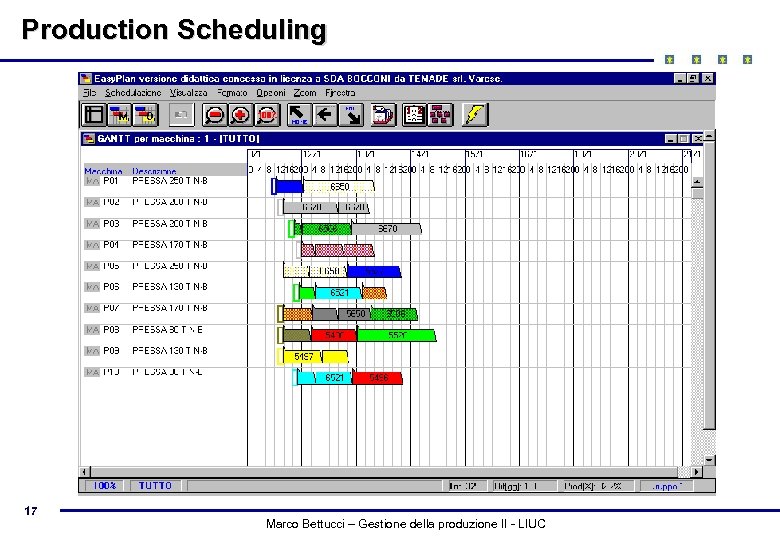 Production Scheduling 17 Marco Bettucci – Gestione della produzione II - LIUC 