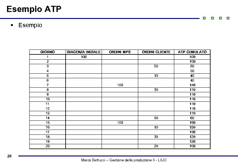 Esempio ATP § Esempio 26 Marco Bettucci – Gestione della produzione II - LIUC