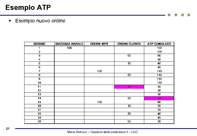 Esempio ATP § Esempio nuovo ordine 27 Marco Bettucci – Gestione della produzione II