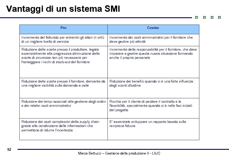 Vantaggi di un sistema SMI Pro Contro Incremento del fatturato per entrambi gli attori