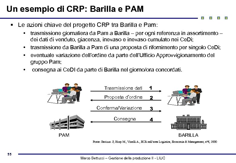 Un esempio di CRP: Barilla e PAM § Le azioni chiave del progetto CRP