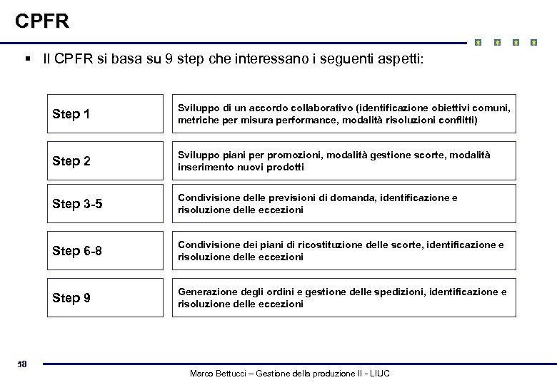 CPFR § Il CPFR si basa su 9 step che interessano i seguenti aspetti: