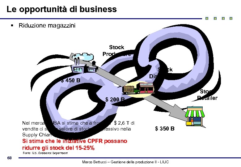 Le opportunità di business § Riduzione magazzini Stock Produttore Stock Distributore $ 450 B