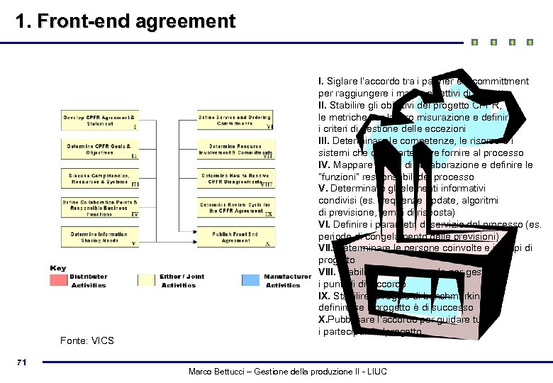 1. Front-end agreement Fonte: VICS 71 I. Siglare l’accordo tra i partner e il