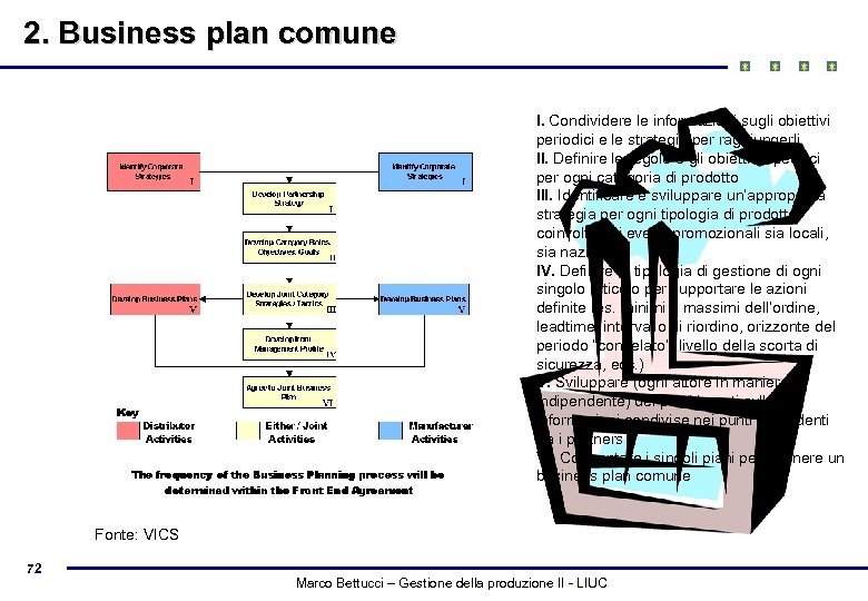 2. Business plan comune I. Condividere le informazioni sugli obiettivi periodici e le strategie