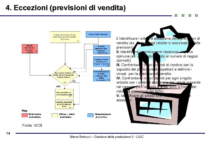 4. Eccezioni (previsioni di vendita) I. Identificare i criteri di eccezione delle previsioni di