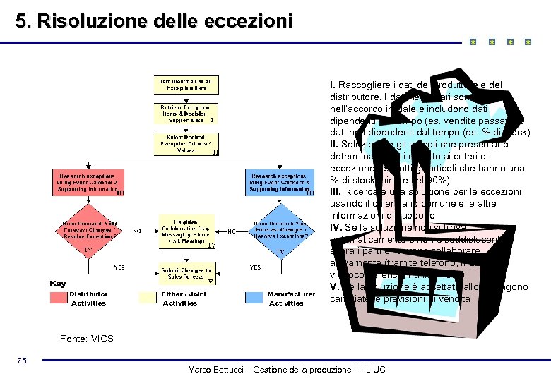5. Risoluzione delle eccezioni I. Raccogliere i dati del produttore e del distributore. I
