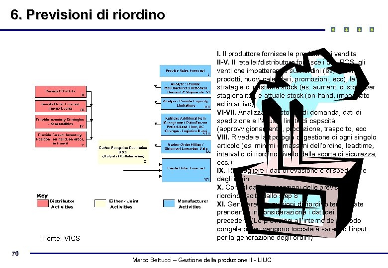 6. Previsioni di riordino Fonte: VICS 76 I. Il produttore fornisce le previsioni di