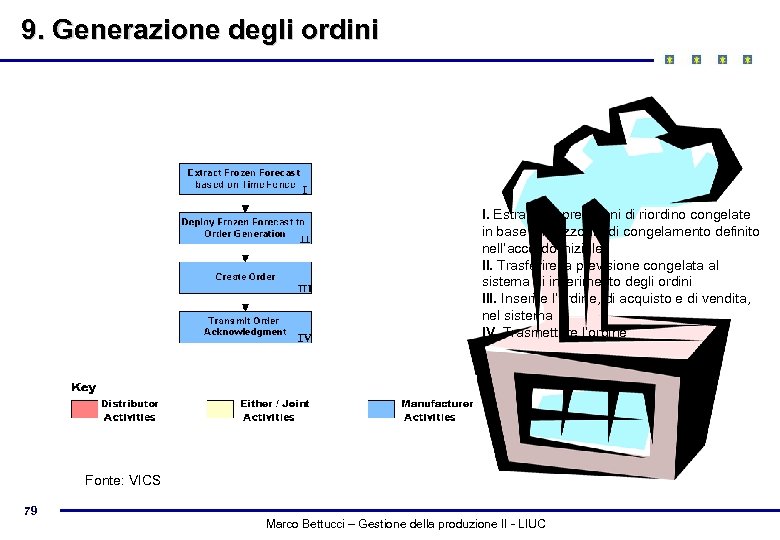 9. Generazione degli ordini I. Estrarre le previsioni di riordino congelate in base all’orizzonte