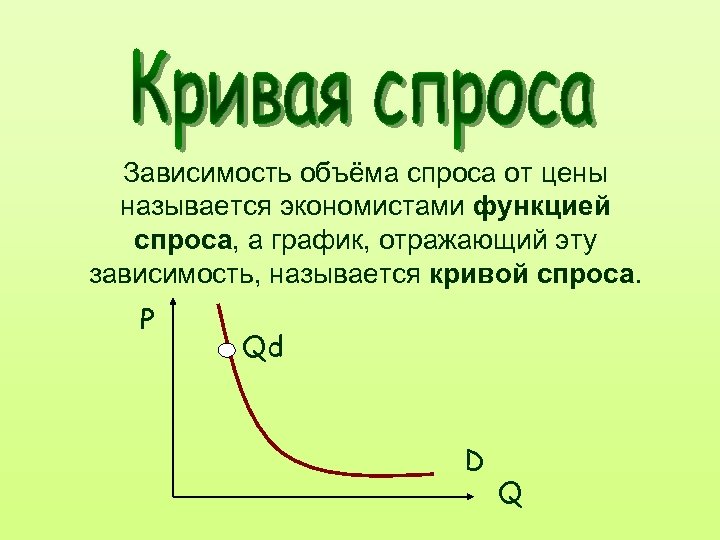 Зависимость объема спроса. Кривая спроса функция. Спрос и объем спроса. Названия кривых в графиках. Как называется кривая на графике.