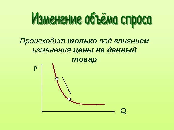 Происходит только под влиянием изменения цены на данный товар Р Q 