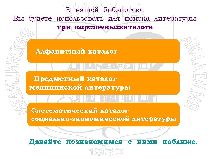 В нашей библиотеке Вы будете использовать для поиска литературы три карточныхкаталога : Алфавитный каталог