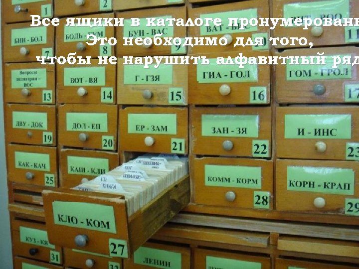 Все ящики в каталоге пронумерованы Это необходимо для того, чтобы не нарушить алфавитный ряд