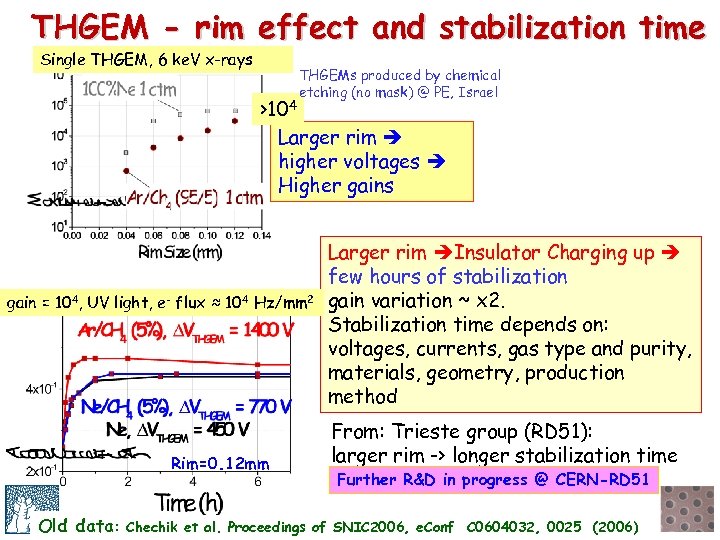 THGEM - rim effect and stabilization time Single THGEM, 6 ke. V x-rays THGEMs