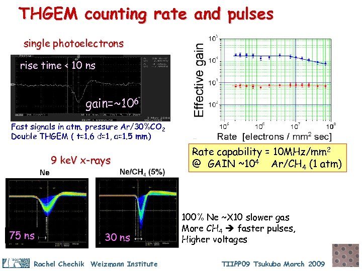 THGEM counting rate and pulses single photoelectrons rise time < 10 ns gain=~106 Fast