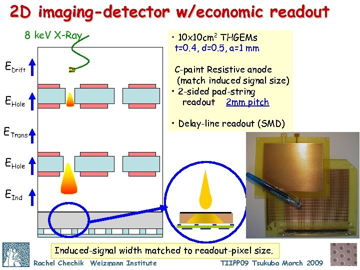 2 D imaging-detector w/economic readout 8 ke. V X-Ray EDrift • 10 x 10