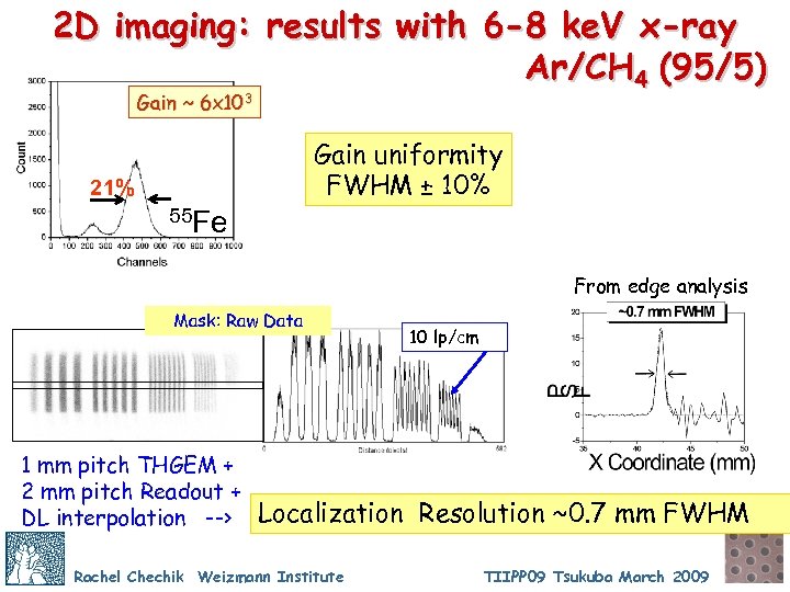 2 D imaging: results with 6 -8 ke. V x-ray Ar/CH 4 (95/5) Gain