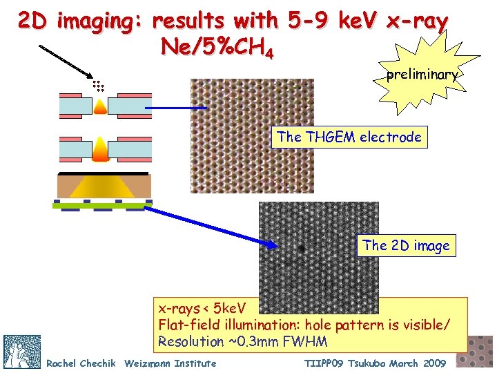 2 D imaging: results with 5 -9 ke. V x-ray Ne/5%CH 4 preliminary The