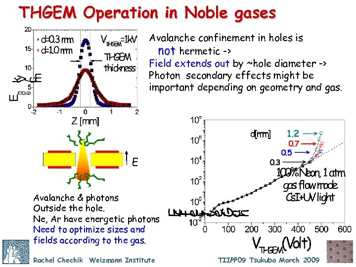 THGEM Operation in Noble gases Avalanche confinement in holes is not hermetic -> Field