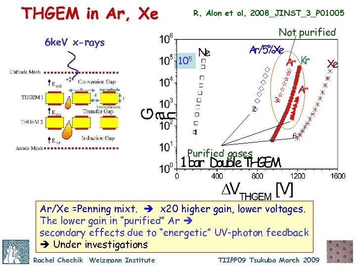 THGEM in Ar, Xe R. Alon et al. 2008_JINST_3_P 01005 Not purified 6 ke.