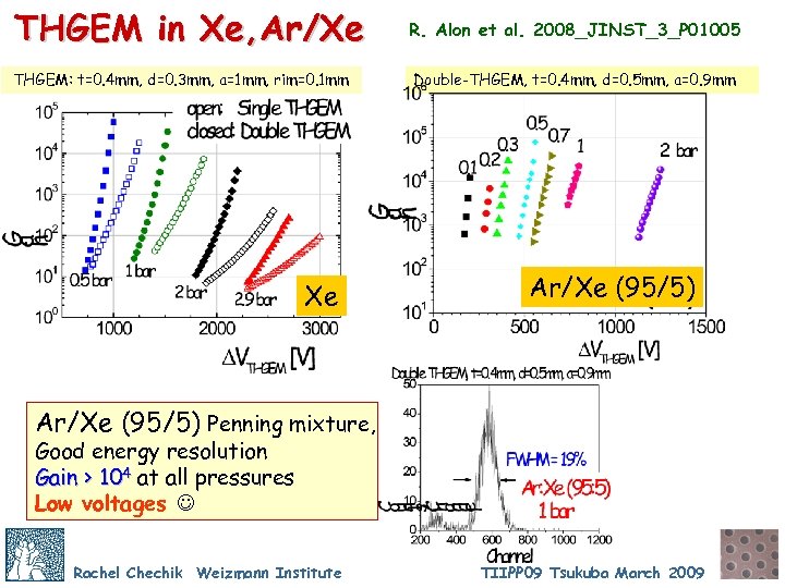 THGEM in Xe, Ar/Xe THGEM: t=0. 4 mm, d=0. 3 mm, a=1 mm, rim=0.