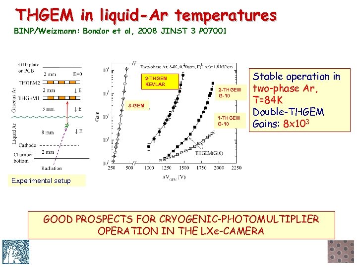 THGEM in liquid-Ar temperatures BINP/Weizmann: Bondar et al, 2008 JINST 3 P 07001 2