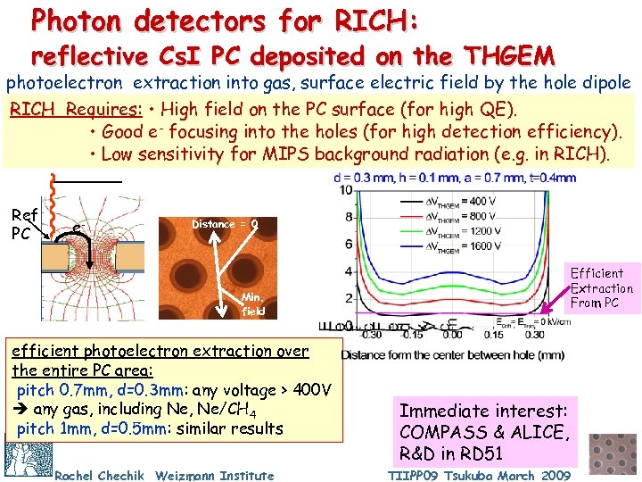 Photon detectors for RICH: reflective Cs. I PC deposited on the THGEM photoelectron extraction