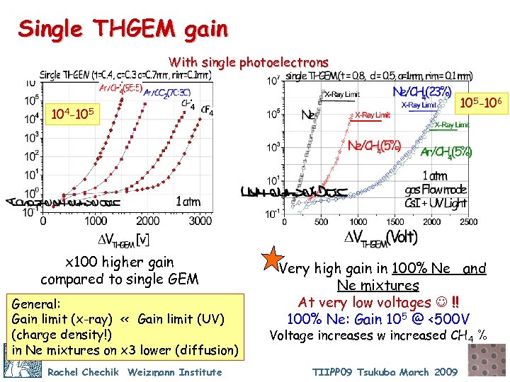 Single THGEM gain With single photoelectrons 105 -106 104 -105 x 100 higher gain