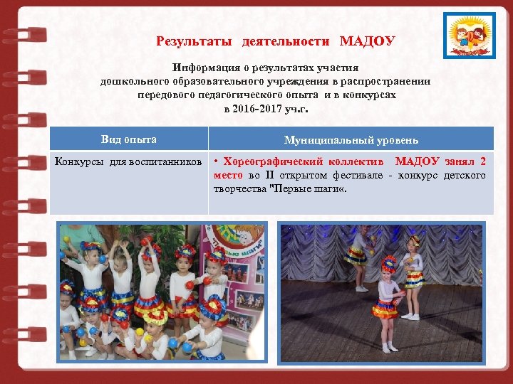 Результаты деятельности МАДОУ Муниципальное дошкольное образовательное учреждение Информация о результатах участия дошкольного образовательного учреждения