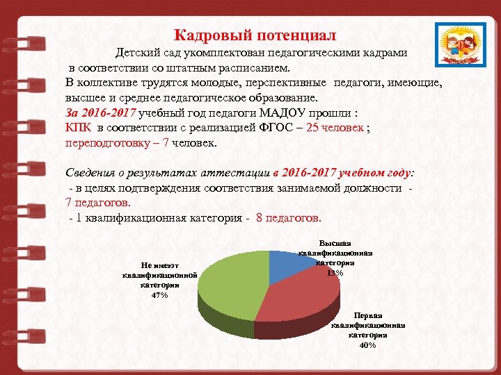 Кадровый потенциал Муниципальное дошкольное Детский сад укомплектован педагогическими кадрами образовательное учреждение в соответствии со