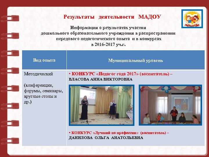 Результаты деятельности МАДОУ Муниципальное дошкольное образовательное учреждение Информация о результатах участия дошкольного образовательного учреждения