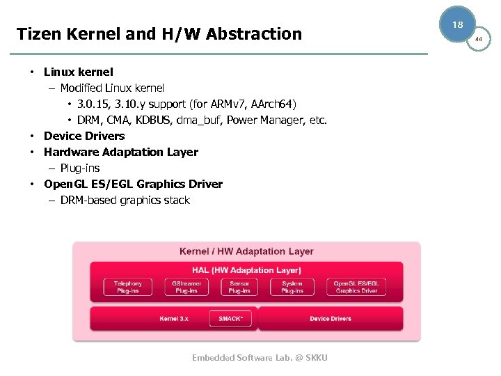Tizen Kernel and H/W Abstraction • Linux kernel – Modified Linux kernel • 3.
