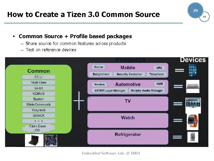 How to Create a Tizen 3. 0 Common Source • Common Source + Profile