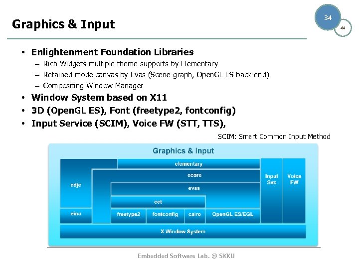 34 Graphics & Input 44 • Enlightenment Foundation Libraries – Rich Widgets multiple theme
