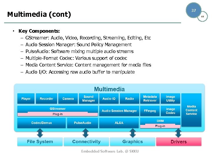 37 Multimedia (cont) 44 • Key Components: – GStreamer: Audio, Video, Recording, Streaming, Editing,