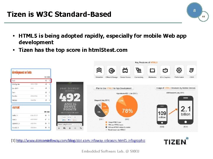 Tizen is W 3 C Standard-Based • HTML 5 is being adopted rapidly, especially