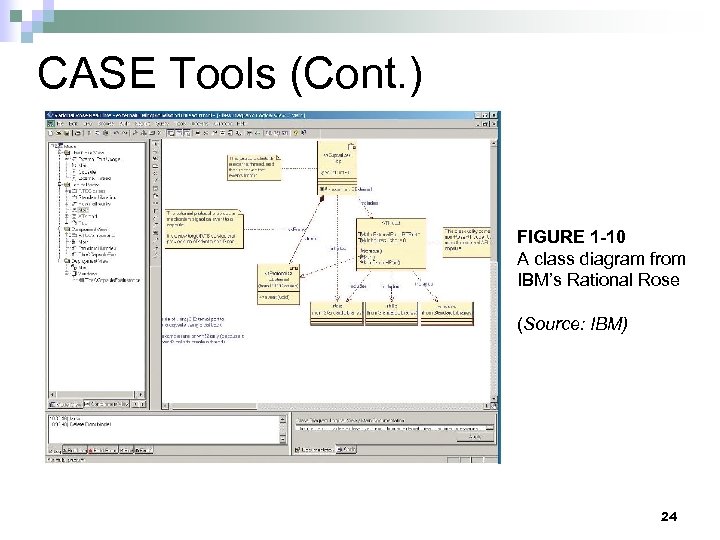CASE Tools (Cont. ) FIGURE 1 -10 A class diagram from IBM’s Rational Rose