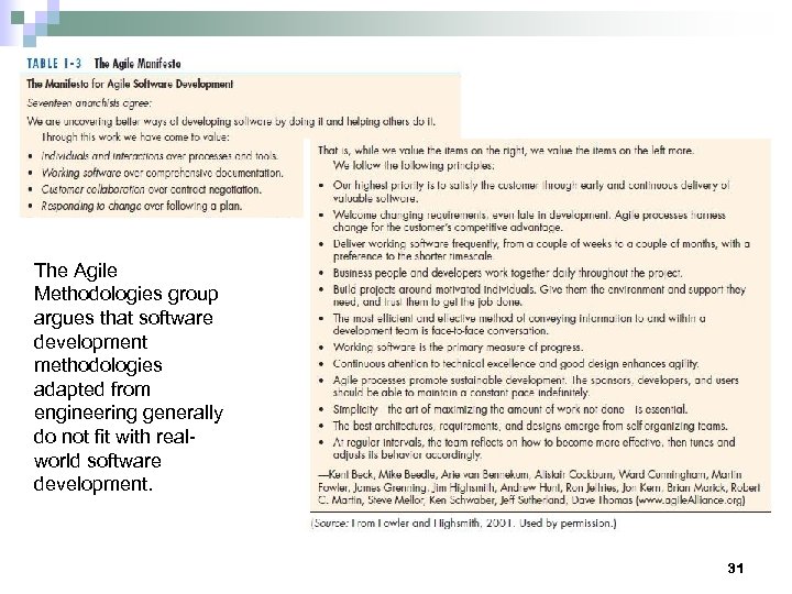 The Agile Methodologies group argues that software development methodologies adapted from engineering generally do