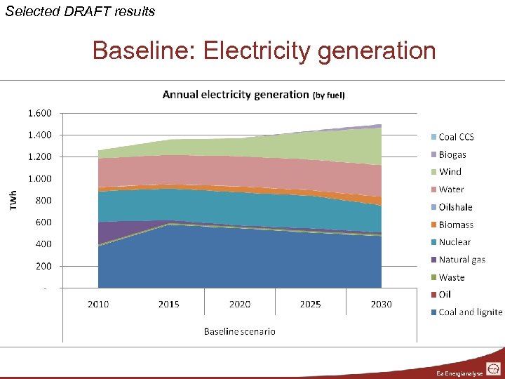 Selected DRAFT results Baseline: Electricity generation Ea Energianalyse 