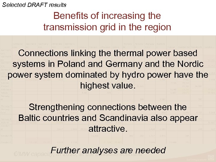 Selected DRAFT results Benefits of increasing the transmission grid in the region Connections linking