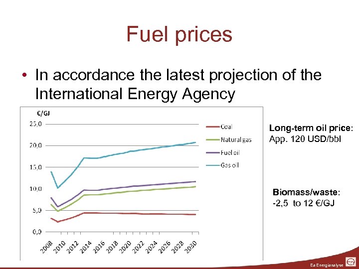 Fuel prices • In accordance the latest projection of the International Energy Agency Long-term