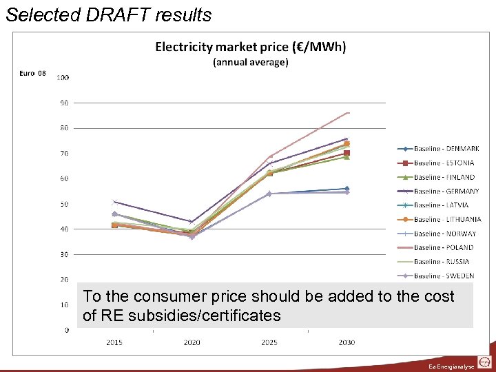 Selected DRAFT results To the consumer price should be added to the cost of