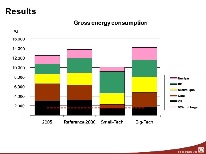 Results Ea Energianalyse 