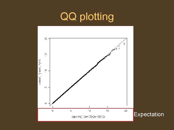 QQ plotting Expectation 