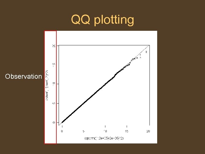 QQ plotting Observation 